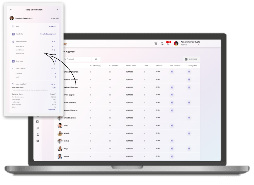 field sales management app Activity management