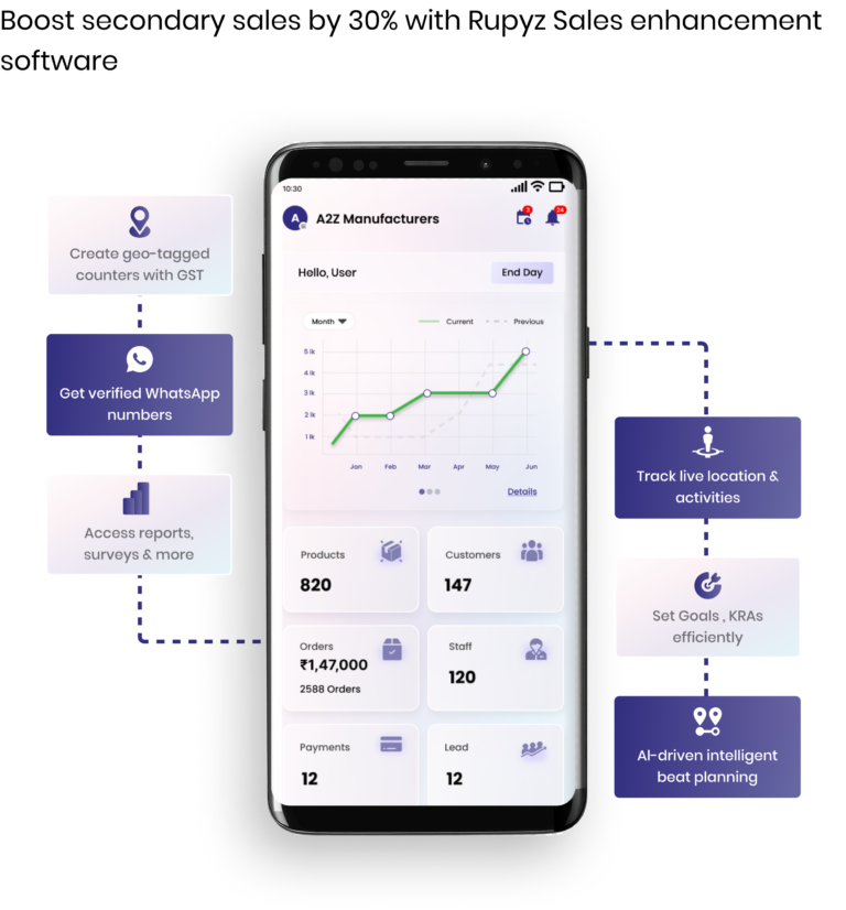 B2B order management system