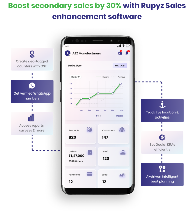 Real time tracking